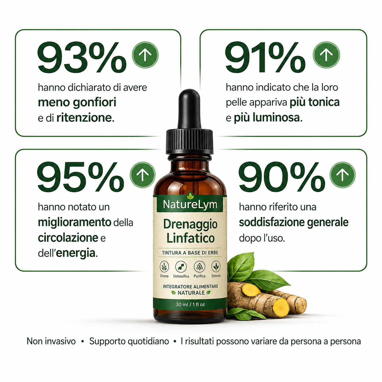 Drenaggio linfatico naturale
